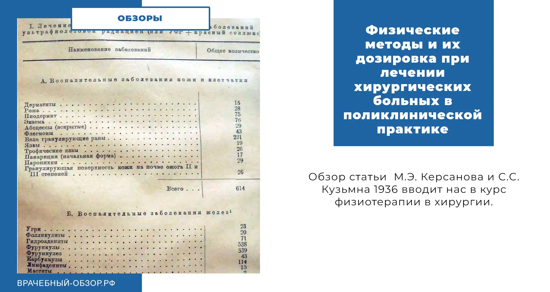 Физические методы и их дозировка при лечении хирургических больных в поликлинической практике